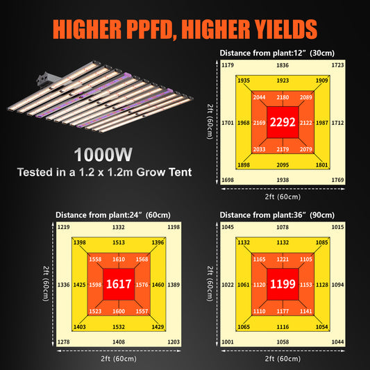High PPFD Commercial Foldable 720W 1000W 1200W LED Grow Light Strip 4X6 For Indoor Plants