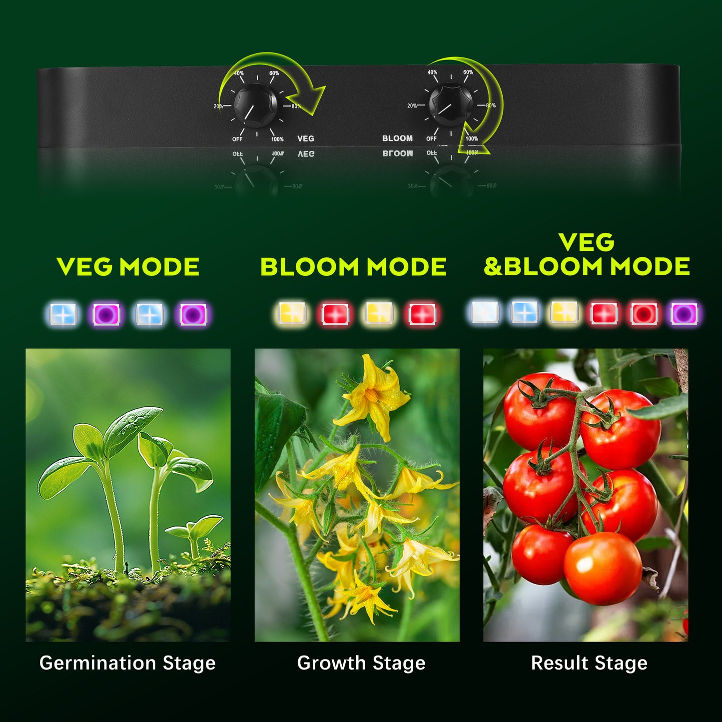 High PPFD Commercial Foldable 100W 240W Dimming LED Grow Light 2X2 For Indoor Plants with Red UV IR Full Spectrum