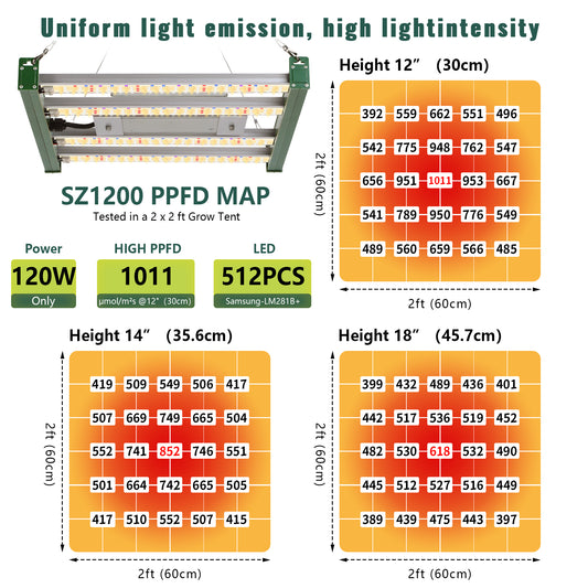 High PPFD Commercial Foldable 120W 240W 360W LED Grow Light Strip 3X3 For Indoor Plants