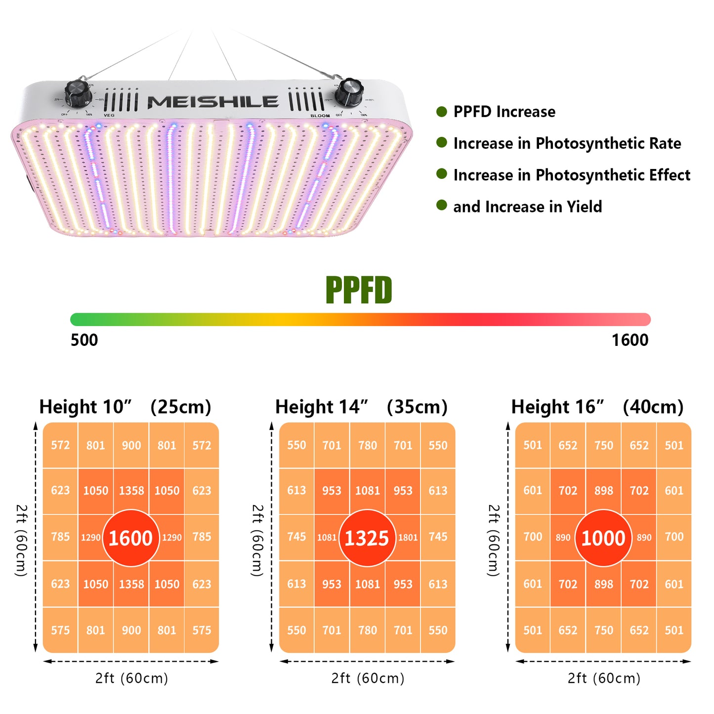 High PPFD Commercial Foldable 100W 240W Dimming LED Grow Light 2X2 For Indoor Plants with Red UV IR Full Spectrum