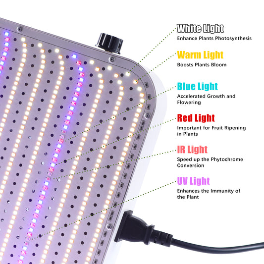 High PPFD Commercial Foldable 100W 240W Dimming LED Grow Light 2X2 For Indoor Plants with Red UV IR Full Spectrum