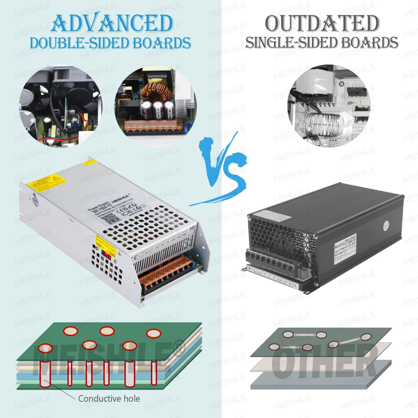 MEISHILE 1500W Switching Power Supply AC to DC 12V 24V 36V 48V 60Volt Transformer Voltage Converter SMPS Constant Voltage SE-1500